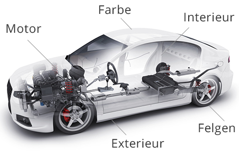 VW Arteon Fahrzeug Konfigurator